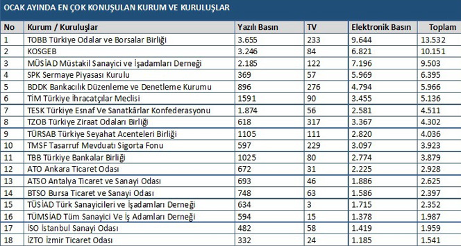 Türkiye Ekonomi Gazetecileri Derneği (EGD) Türkiye Ekonomi Gazetecileri Derneği (EGD)