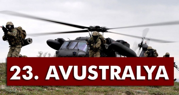 Dünyanın en güçlü orduları