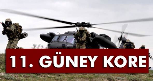 Dünyanın en güçlü orduları