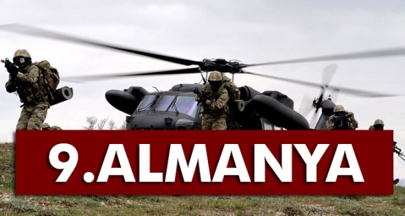 Dünyanın en güçlü orduları