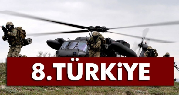 Dünyanın en güçlü orduları