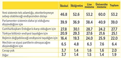 ‘İstikrar için evet diyeceğim’ diyenler hızla artıyor