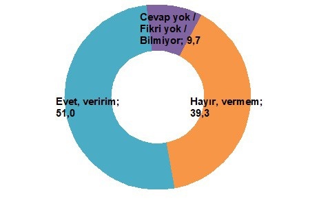 Son ankette 'Cumhur İttifakı'nın oy oranı belli oldu!