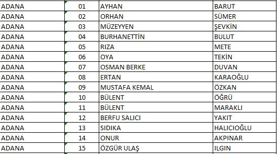CHP'nin milletvekili aday listesi belli oldu