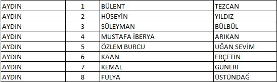 CHP'nin milletvekili aday listesi belli oldu