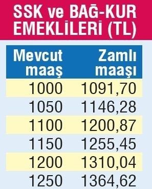 Bayramı öncesi büyük müjde! Bin lira ikramiye