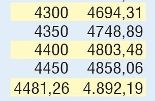Bayramı öncesi büyük müjde! Bin lira ikramiye