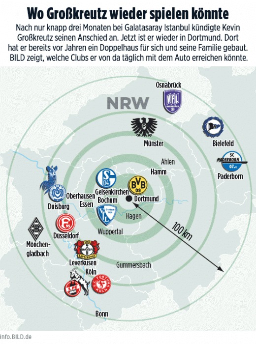 Almanlar Grosskreutz ile fena dalga geçti