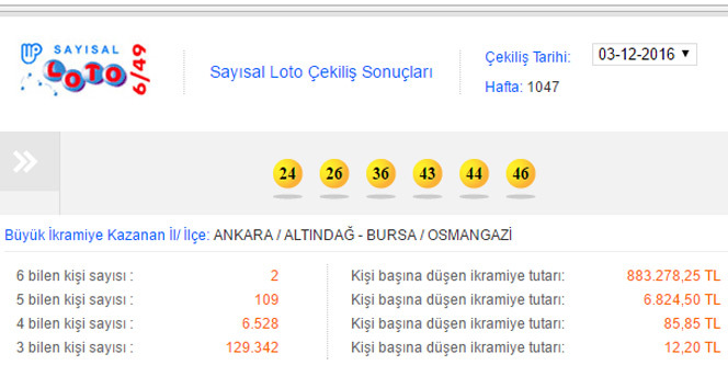 Sayısal Loto 03 Aralık 2016 çekilişi yapıldı.. 3 Aralık Sayısal Loto sonuçları belli oldu