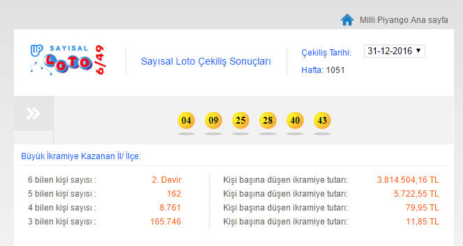 Sayısal Loto 31 Aralık 2016 çekiliş sonuçları.. Şanslı numaralar hangileri? (1051. Hafta)