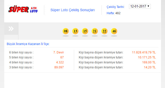 İşte Süper Loto 12 Ocak 2017 çekiliş sonuçları (MPİ Süper Loto 12 Ocak Perşembe)