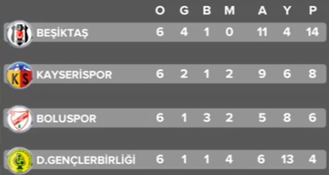 Kayserispor 1-1 Beşiktaş (maç sonucu) BJK Kayseri özet ve golleri izle