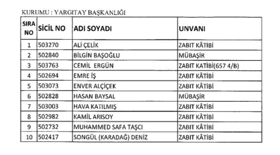 686 Sayılı KHK ile görevden ihraç edilenlerin tam listesi! Hangi kurumdan kimler ihraç edildi |7 Şubat 2017|