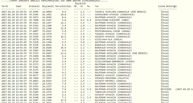 Ağrı Eleşkirt'te 4,5 şiddetinde deprem |Son depremler