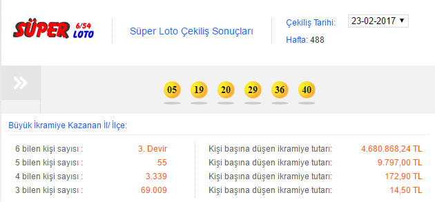 23 Şubat Süper Loto çekiliş sonuçları (MPİ Süper Loto sonuç öğren)