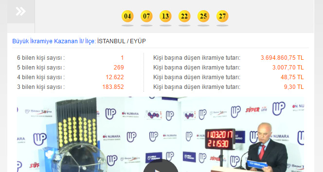 Sayısal Loto 11 Mart Cumartesi çekiliş sonuçları |Sayısal Loto devretti mi?