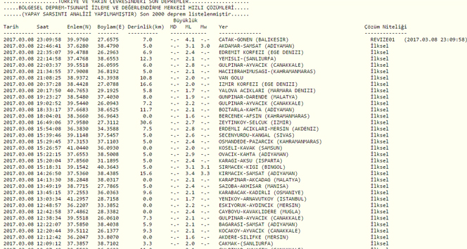 Son dakika! Balıkesir Gönen'de 4.1 büyüklüğünde deprem | Son depremler
