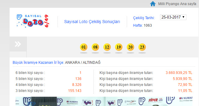 Sayısal Loto 1 Nisan Cumartesi çekiliş sonuçları belli oldu |MPİ: Sayısal Loto bilet sorgula
