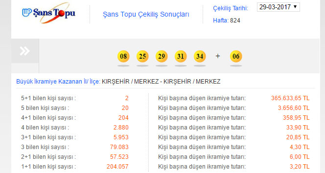 İşte Şans Topu 29 Mart 2017 Çarşamba çekiliş sonuçları| MPİ bilet sorgulama