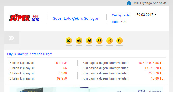 İşte Süper Loto 30 Mart 2017 perşembe çekiliş sonuçları| MPİ Süper Loto sonuç öğren