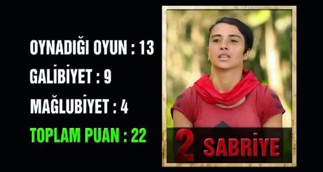 Survivor'da kim elendi? | Survivor'da kim gitti 25 NİSAN |Survivor'da elenen isim belli oldu