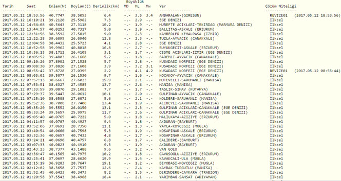Giresun'da 3.5 büyüklüğünde deprem oldu| Son depremler