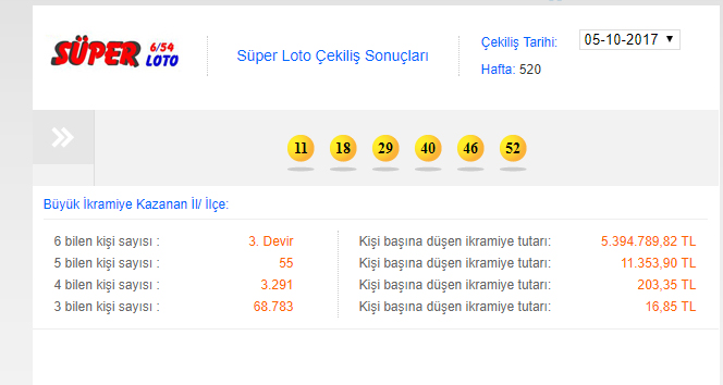 5 Ekim Süper Loto sonuçları