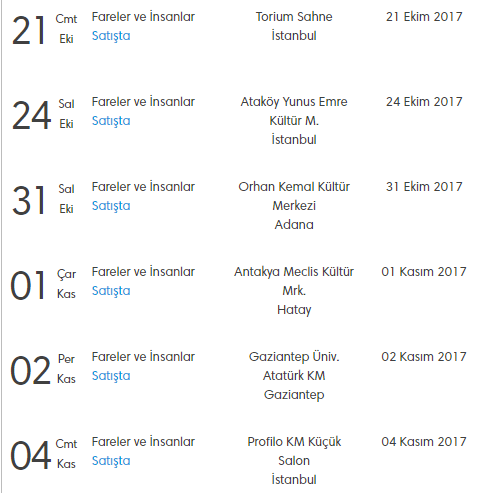 Fareler ve İnsanlar oyunu sezona son sürat devam ediyor