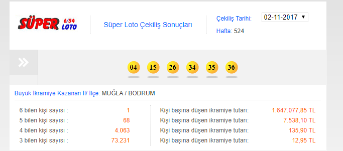 Süper Loto çekiliş sonuçları: MPİ 2 Kasım Süper Loto çekiliş sonucu (Milli Piyango)
