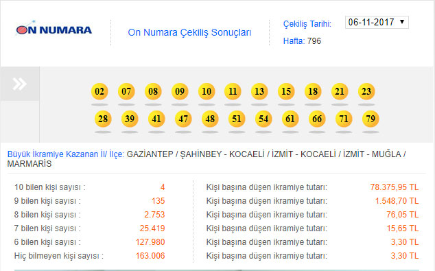 On numara çekiliş sonuçları 6 Kasım 2017 | MPİ bilet sorgula