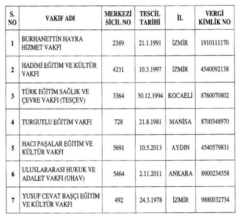 KHK ile 17 kurum kapatıldı! İşte tam liste...
