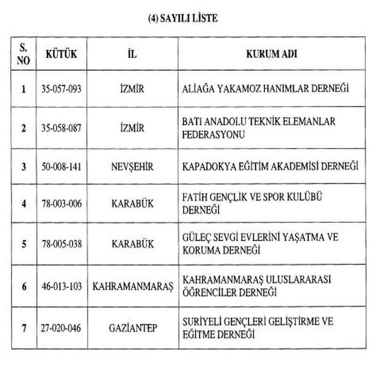 KHK ile 17 kurum kapatıldı! İşte tam liste...
