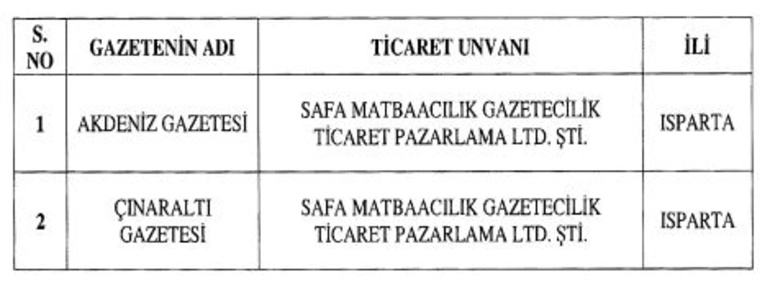 KHK ile 17 kurum kapatıldı! İşte tam liste...
