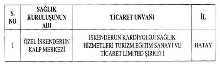 KHK ile 17 kurum kapatıldı! İşte tam liste...