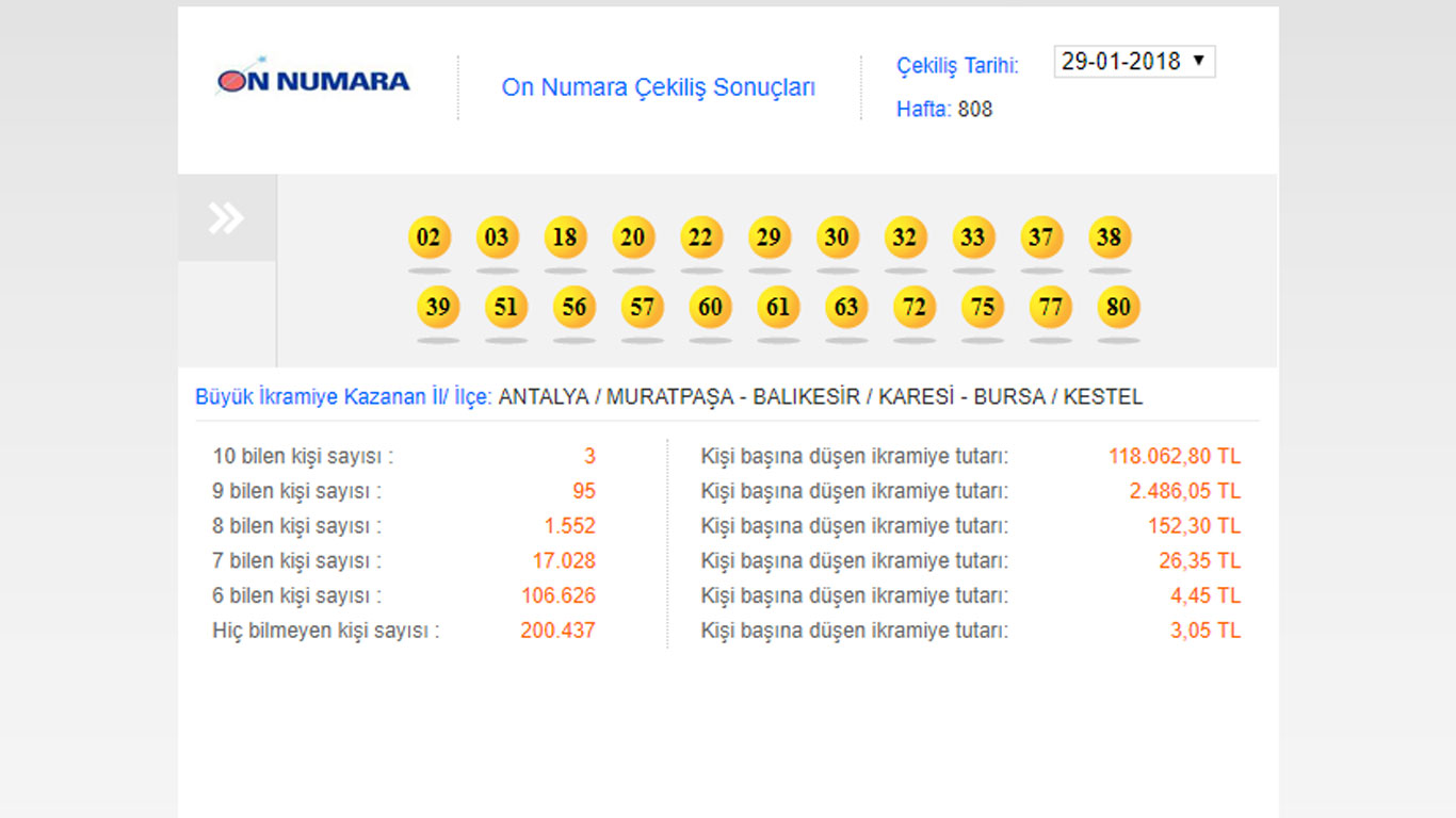 20 Mart Style Kadın Çekiliş Sonucu 20 Mart Style Kadın Çekiliş Sonucu