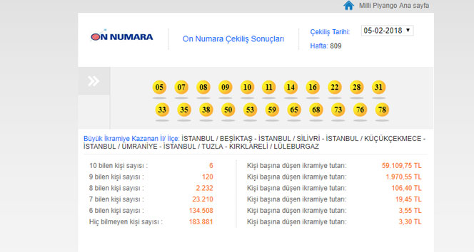 On Numara sonuçları açıklandı! | On Numara Çekiliş Sonuçları 5 Şubat 2018 -MPİ Bilet Sorgula-