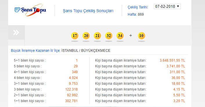 Şans Topu çekiliş sonuçları | MPİ Şans Topu sonuçları sorgula (14 Şubat Çarşamba)