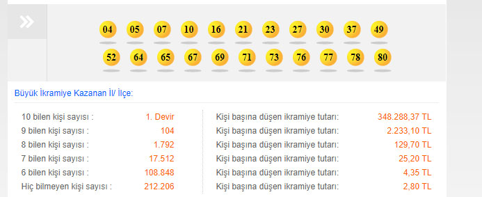 On Numara çekiliş sonuçları |12 Mart MPİ On numara sonuçları -ÖĞREN-