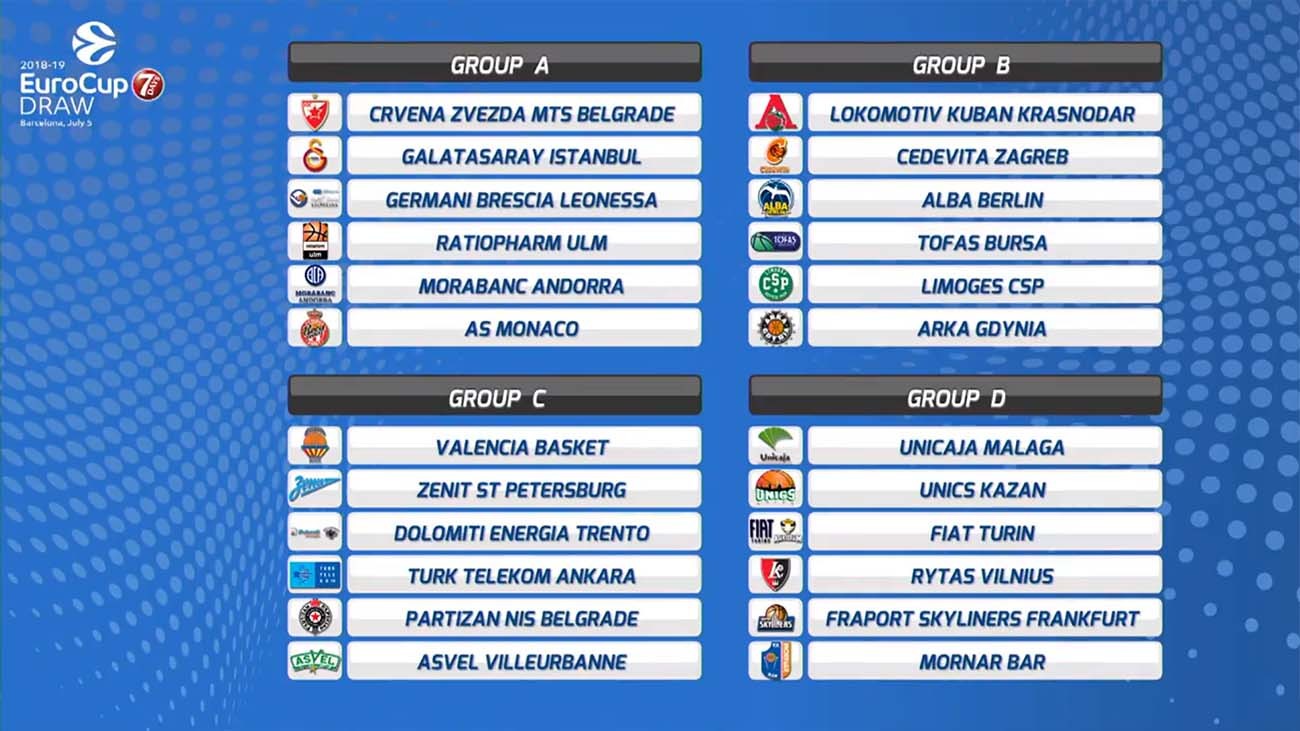 7DAYS EuroCup'ta gruplar belli oldu
