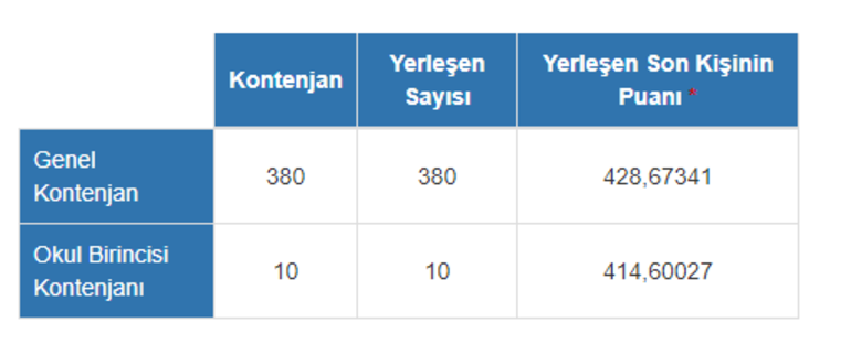 Hukuk TABAN Puanları 2018 | Hukuk bölümü puanları sıralaması | Hukuk bölümü SIRALAMASI 2018