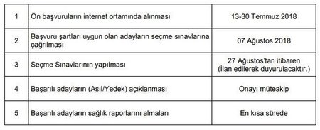 Jandarma uzman erbaş başvuru sonuçları sorgulama 2018 uzman erbaş personel alımı sonuçları
