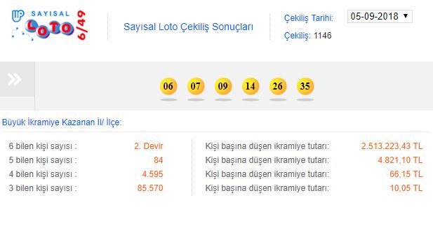 Sayısal Loto çekiliş sonuçları 5 Eylül 2018, 5 Eylül Sayısal Loto çekiliş sonuçları