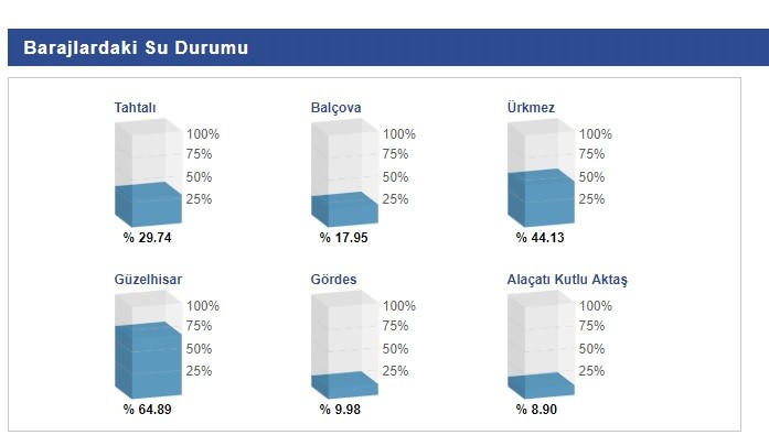Sular çekildi, bir köy ortaya çıktı