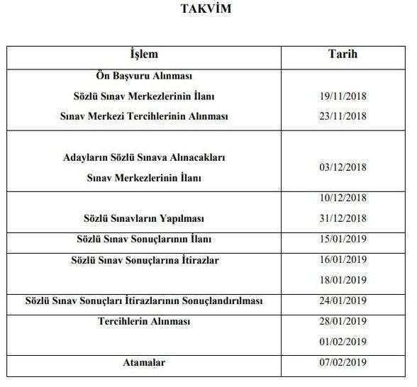 Sözleşmeli öğretmenlik mülakat yerleri 2018 MEBBİS | Sözleşmeli öğretmenlik mülakat yerleri ÖĞREN 2018