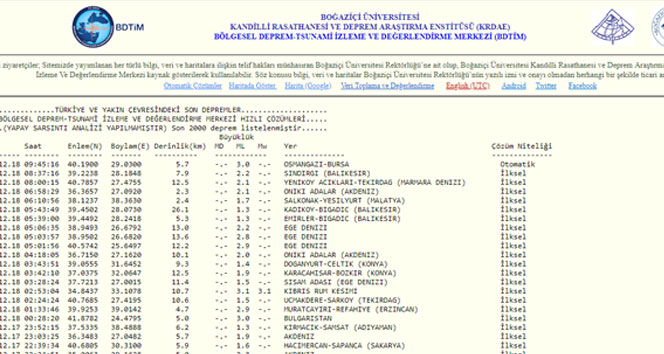 Son Depremler: Bursa'da Deprem Kaç Şiddetinde| Bursa Depremin Merkez Üssü Neresi?