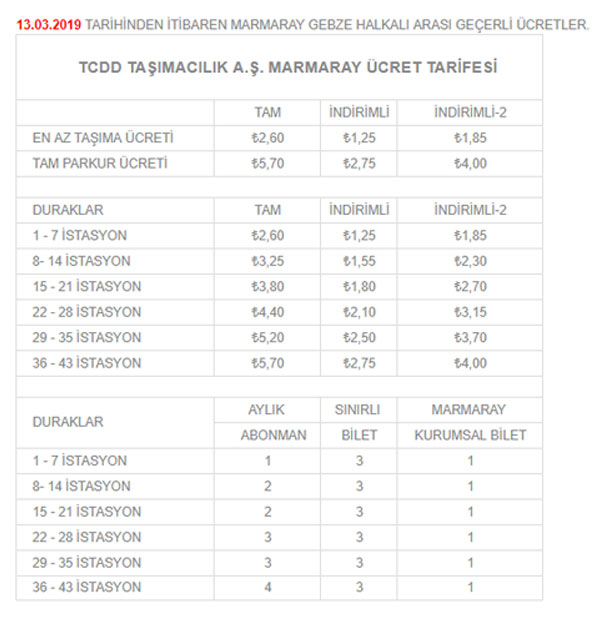 Halkalı-Gebze-Marmaray Durakları! Halkalı-Gebze Tren Ücreti Ne Kadar
