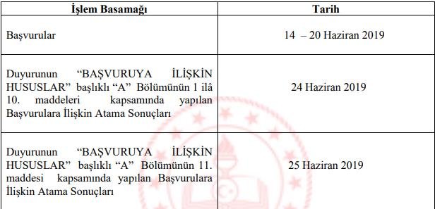İl Dışı Tayin Atama Sonuçları 2019 MEB Personel sorgulama| İl Dışı Tayin Sonuçları İşte Burada