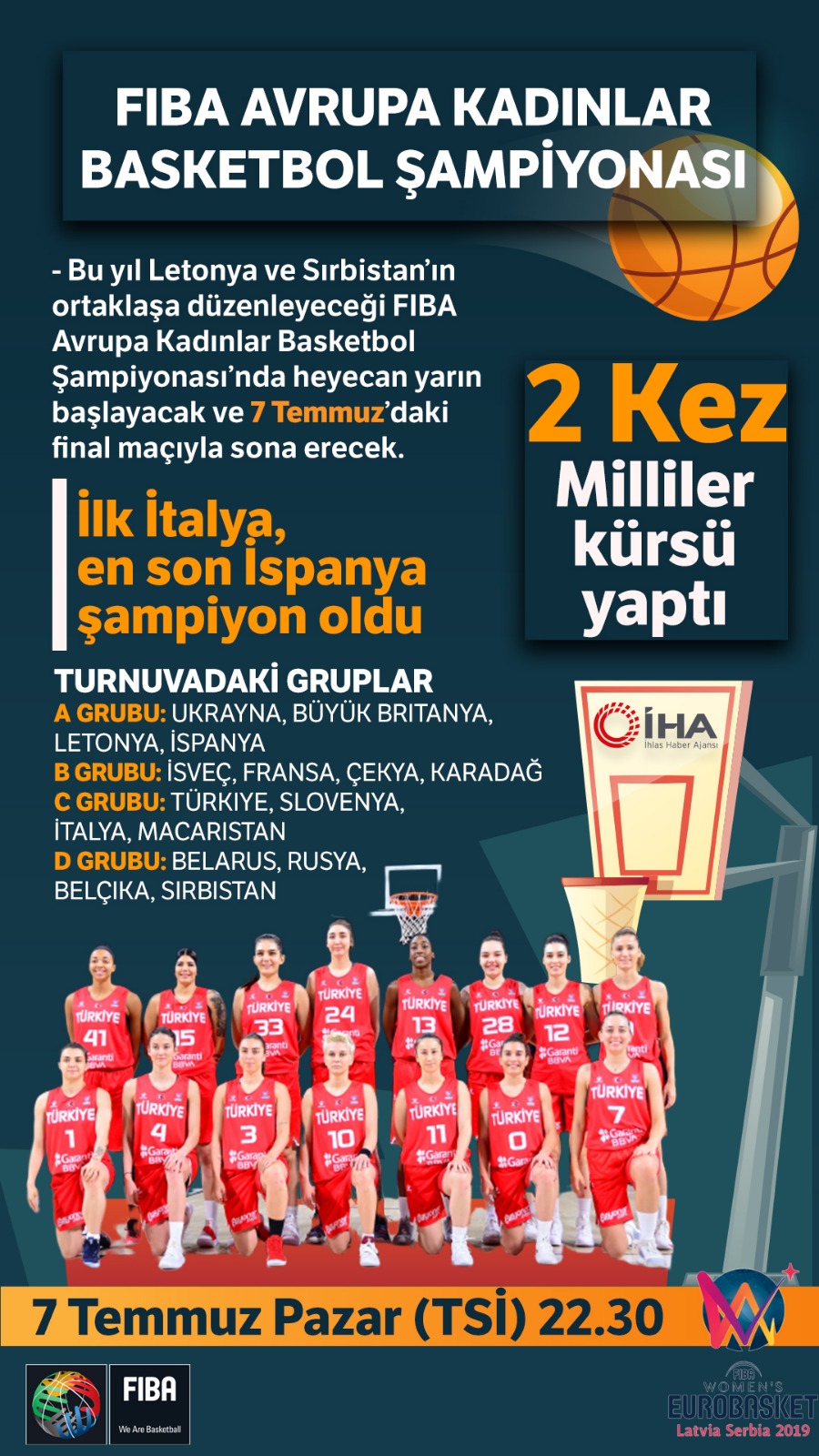 FIBA Avrupa Kadınlar Basketbol Şampiyonası’nda heyecan başlıyor