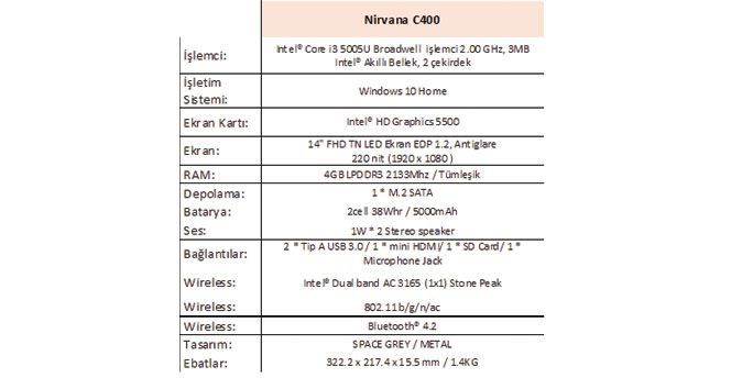 Mobil yaşayanlar için Casper Nirvana C400 vitrinde
