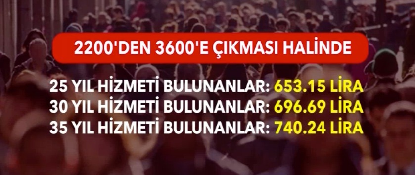 3600 Ek Göstergede Son Haberler| 3600 Ek gösterge ne oldu son durum